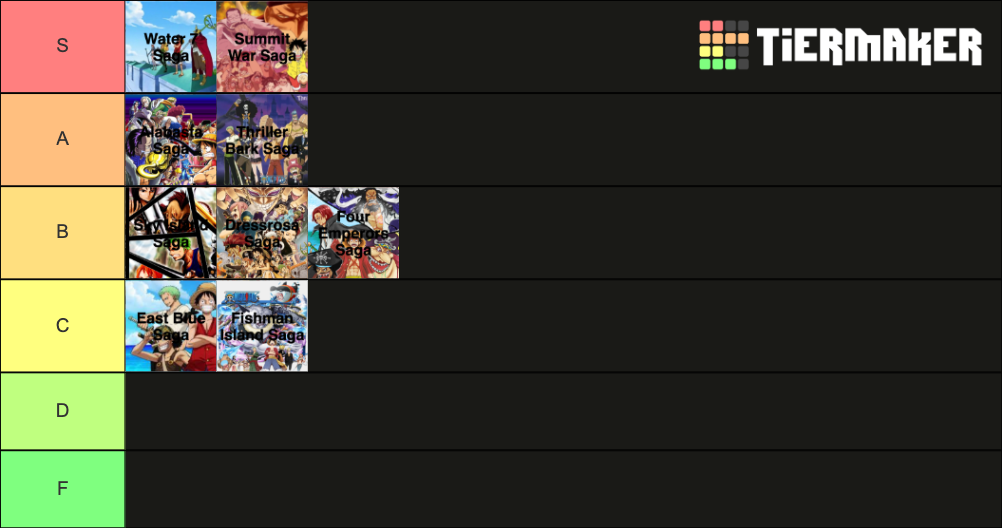 My honest ranking of all One Piece sagas r/OnePiece