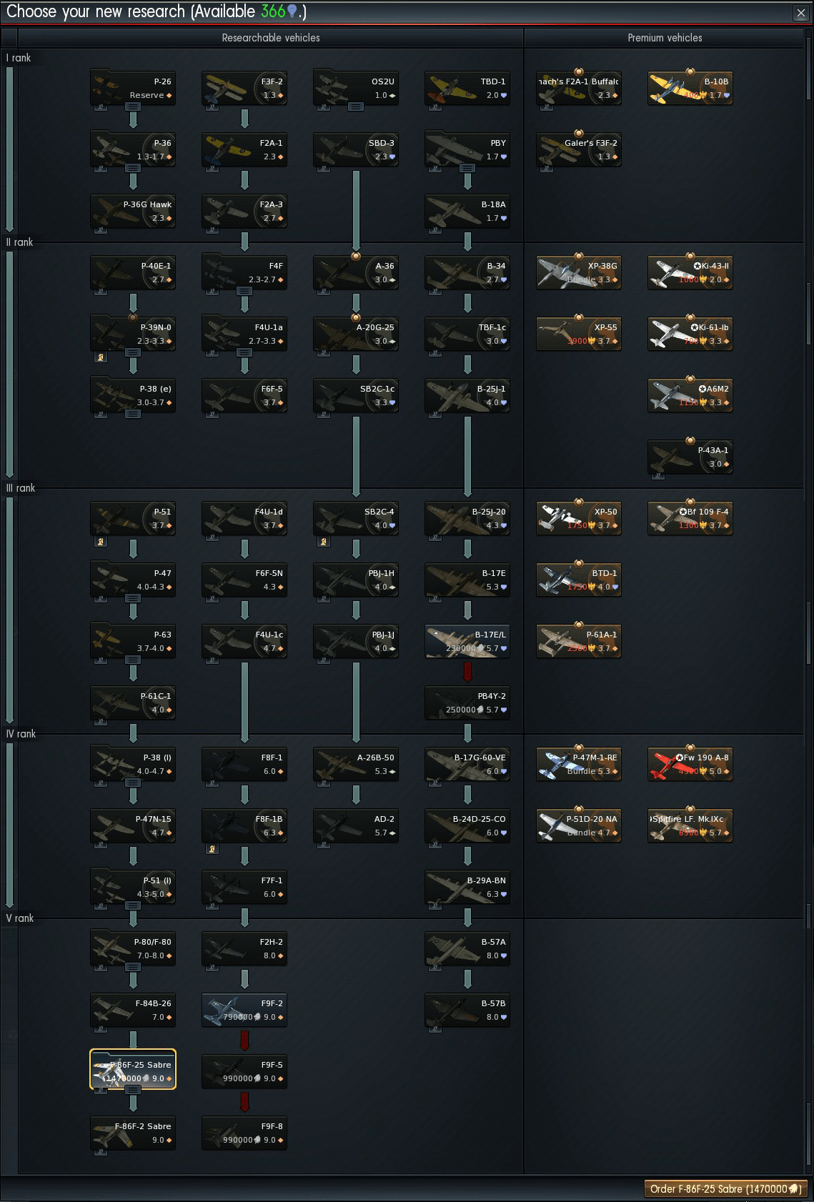 Finally did it. Researched the entire US air tree without Premium. Now