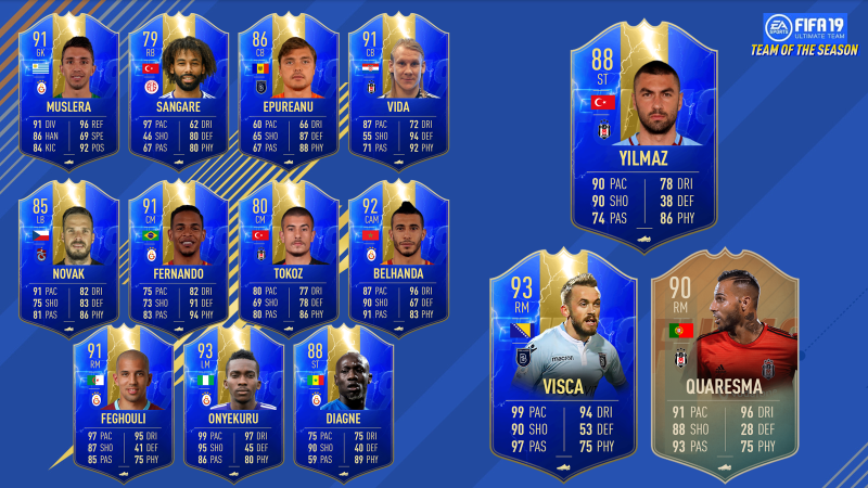 Süper Lig TOTS prediction, as chosen by r/Superlig FIFA