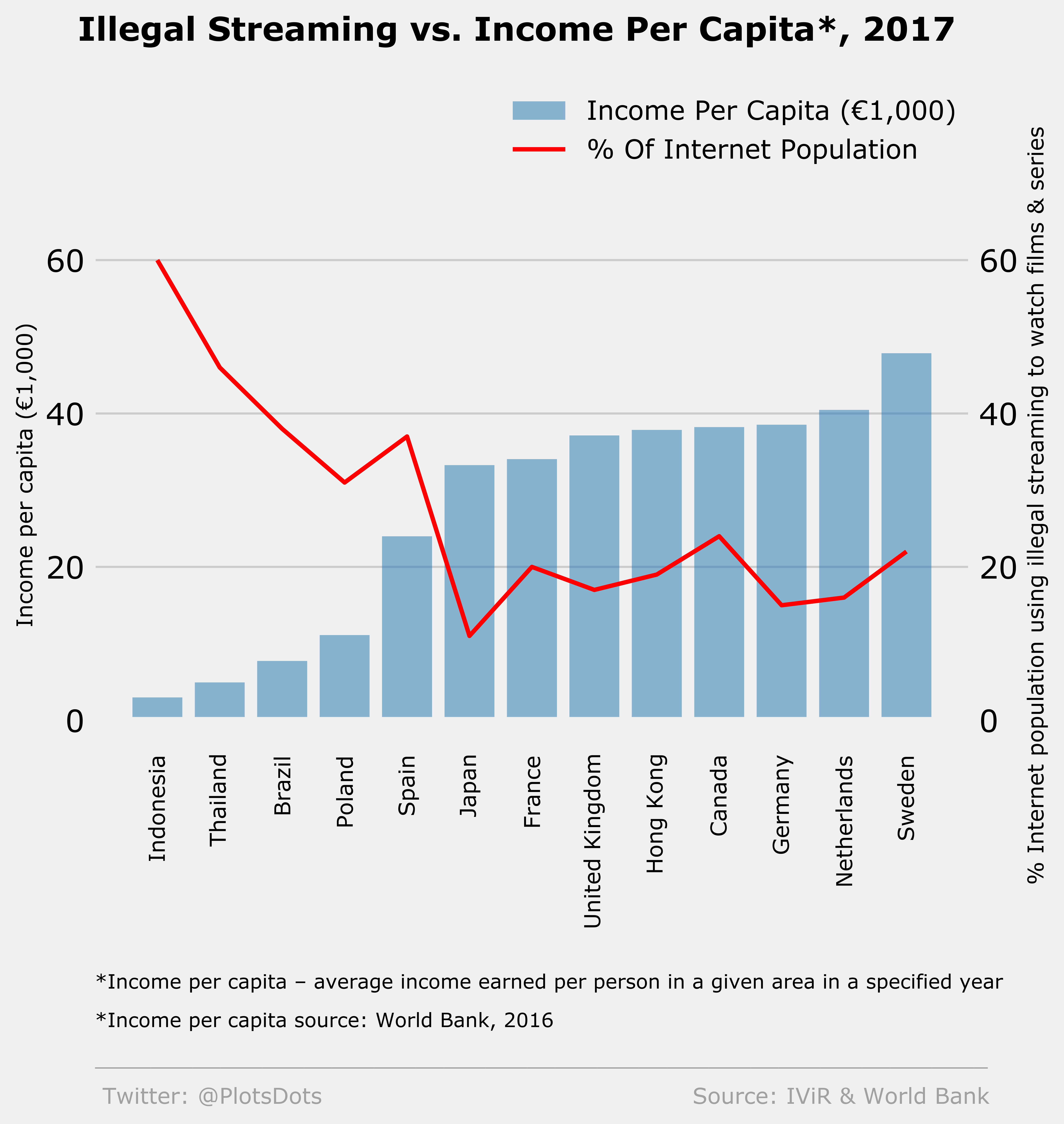 28+ JawDropping Capita Facts You Should Learn Today