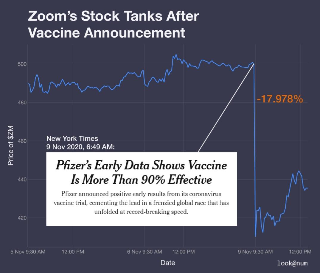 pfizer's vaccine announcement wallstreetbets
