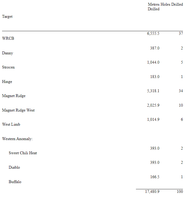JUL 28, 2022 SPA.V ERIC SPROTT ANNOUNCES HOLDINGS IN SPANISH MOUNTAIN