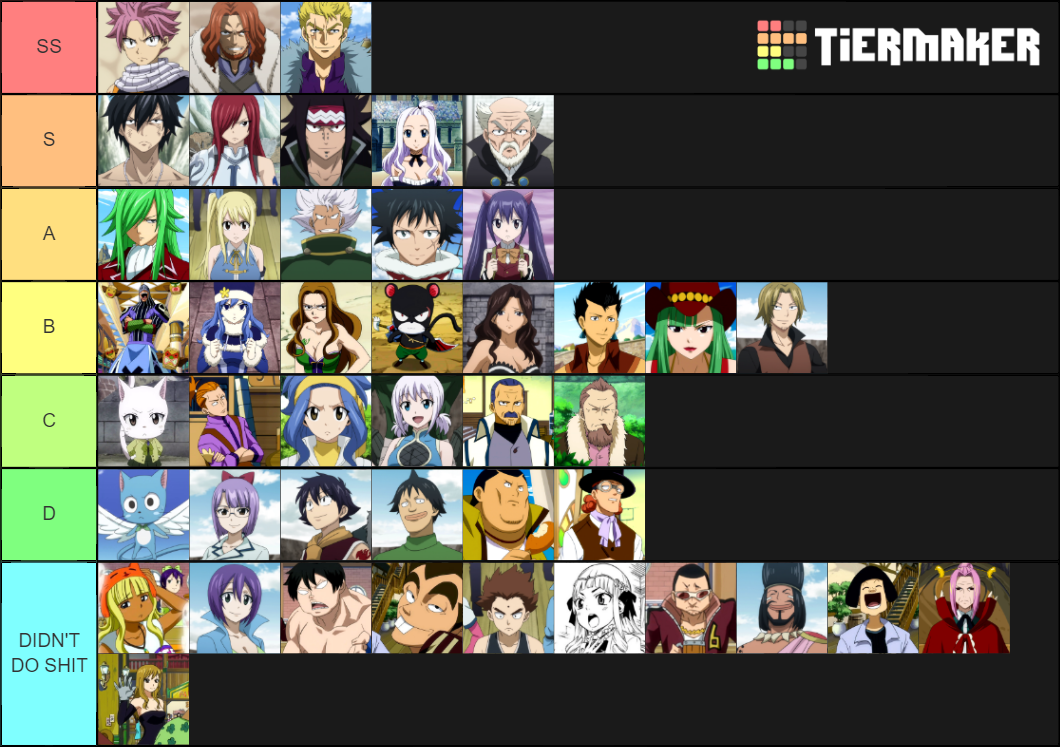 Fairy Tail Guild Members Tiers by Strength (Any Changes?) fairytail