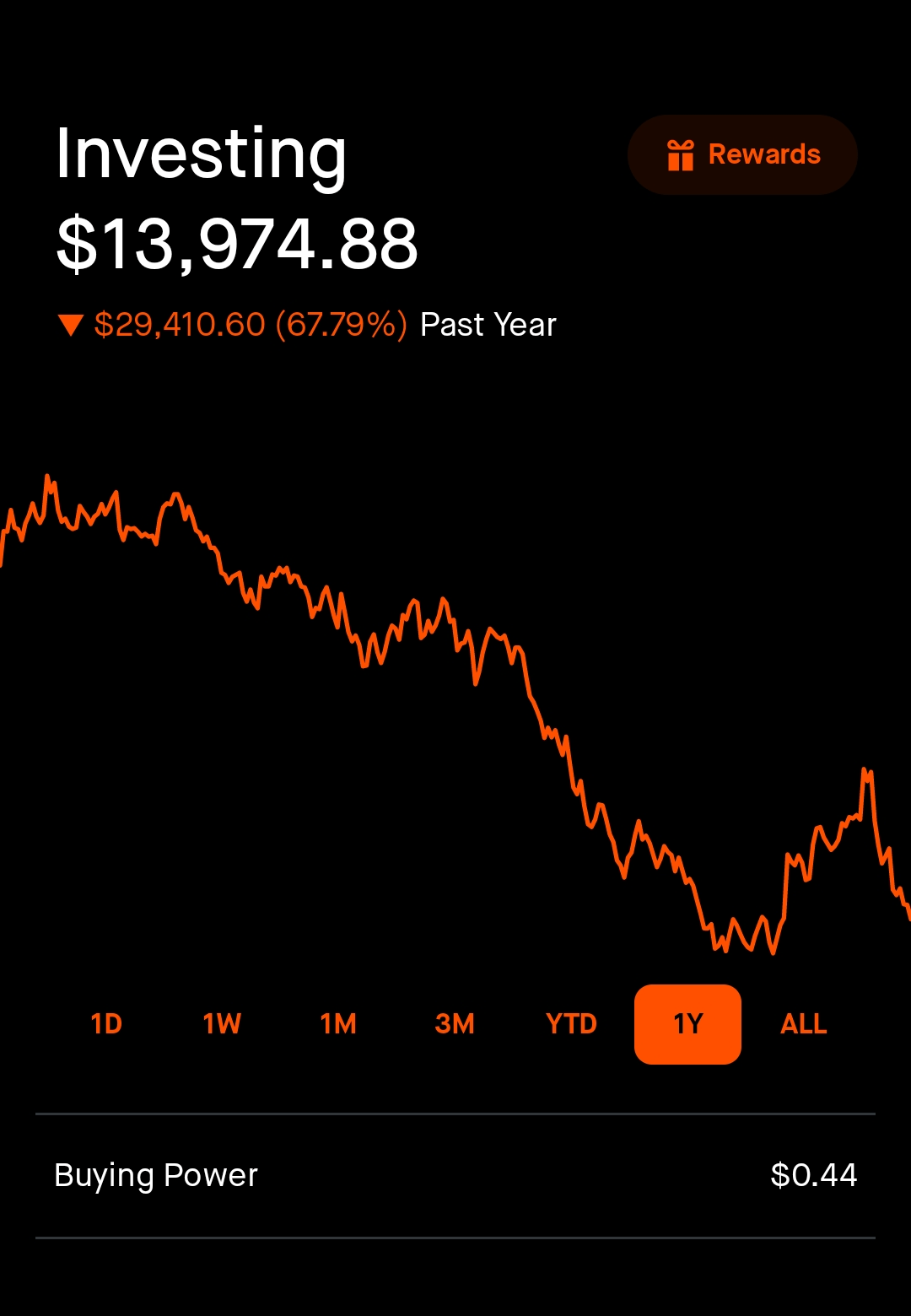 My next trade I'll get it all back r/wallstreetbets