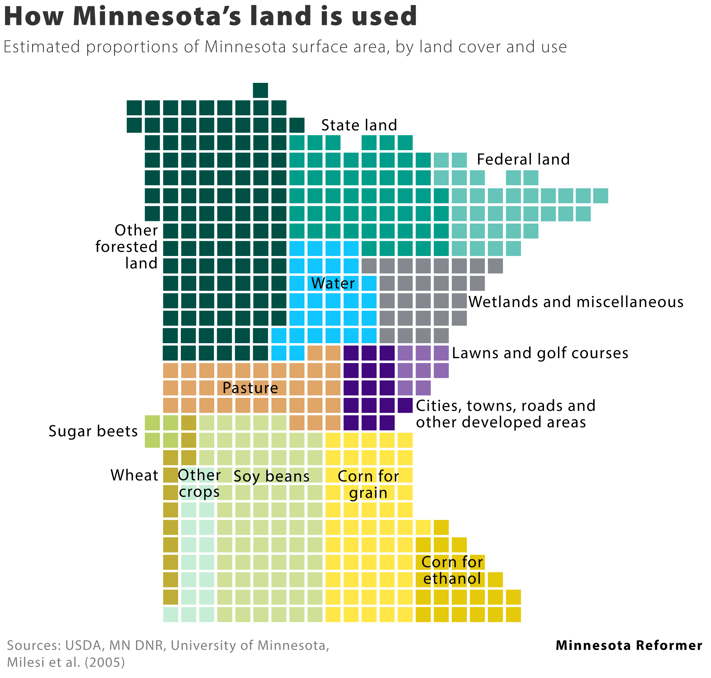 Land use in Minnesota [OC] r/dataisbeautiful