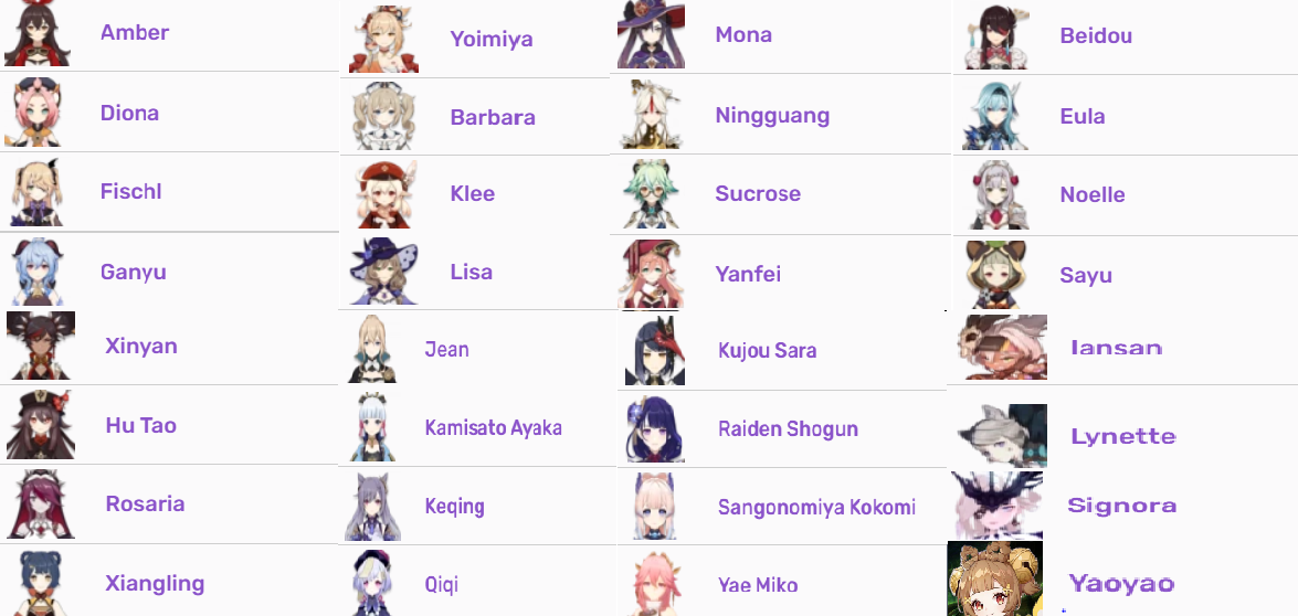 Which female character do you like the most and why? r/Genshin_Impact