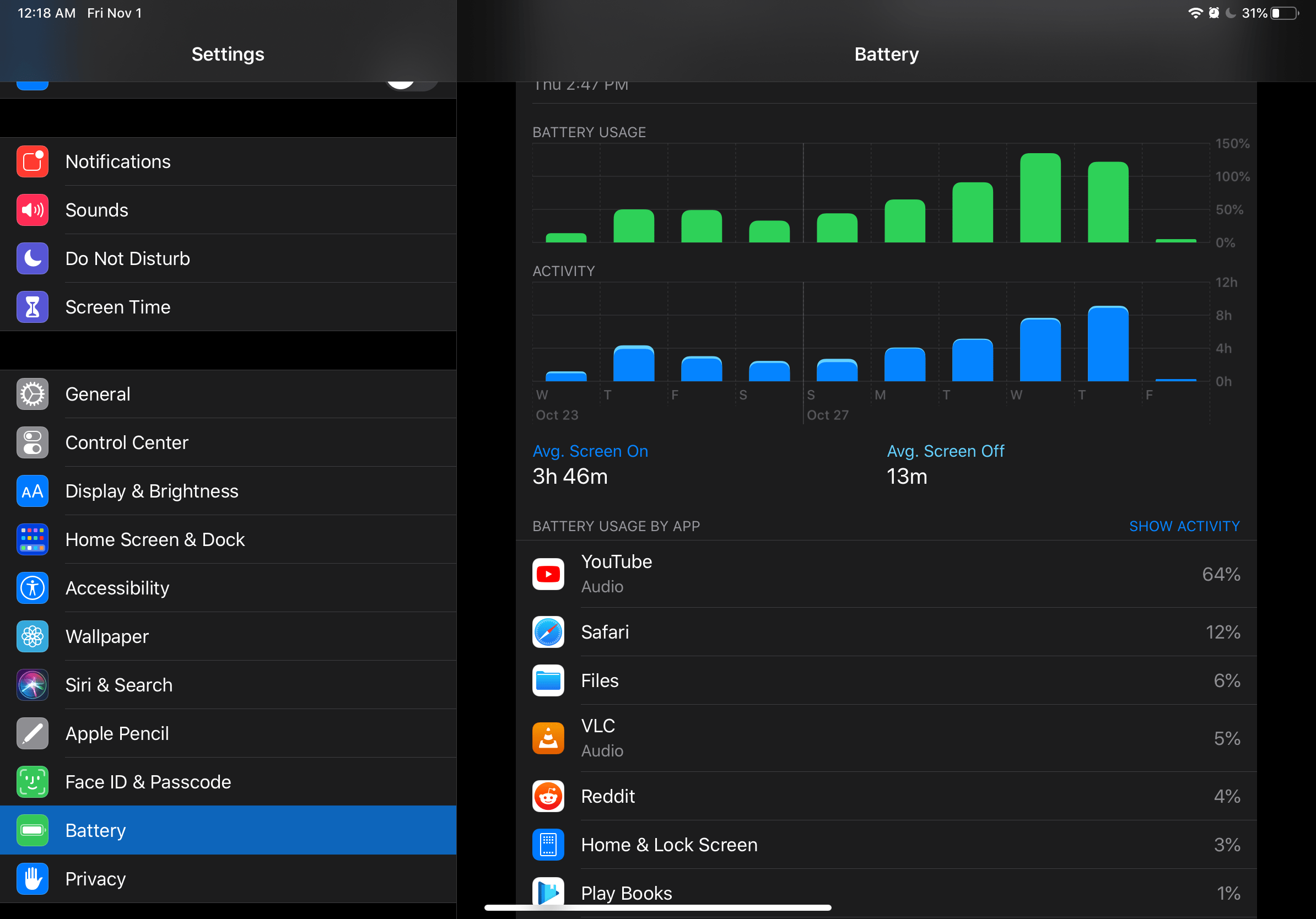 Is this normal? iPad Pro 11. I never achieved the claimed 10 hour