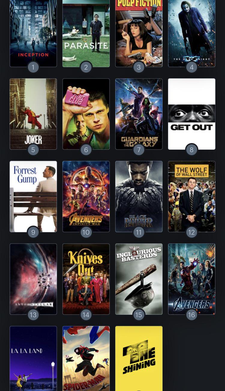 There Are Now 19 Movies with Over 1,000,000 Members Logged!(Ranked