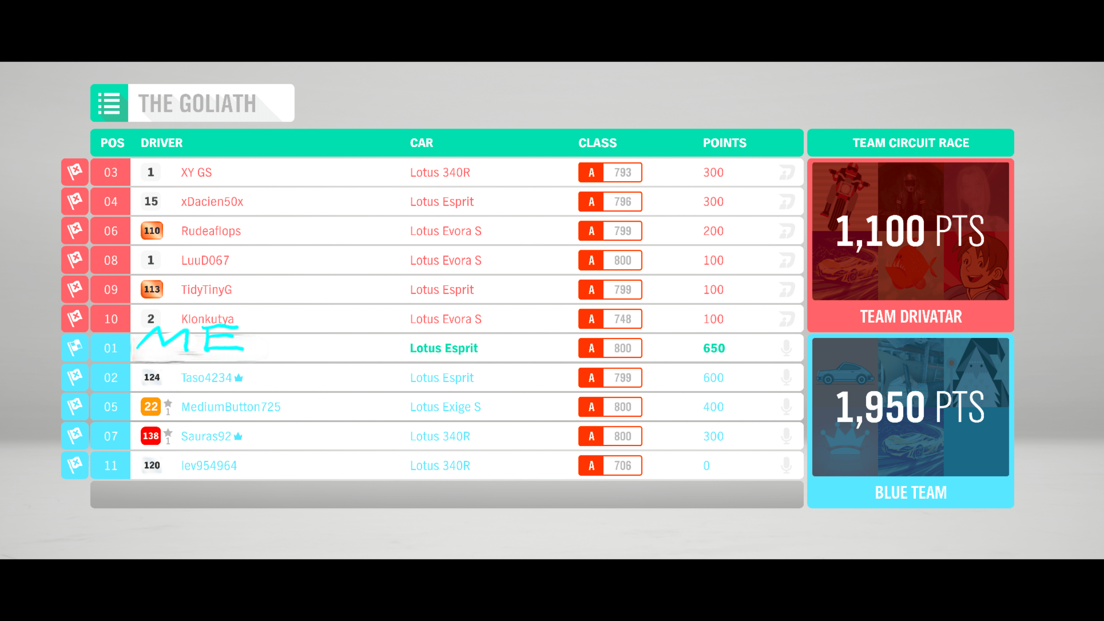 Esprit V8+balanced tune = How to comfortably win first two Autumn Trial