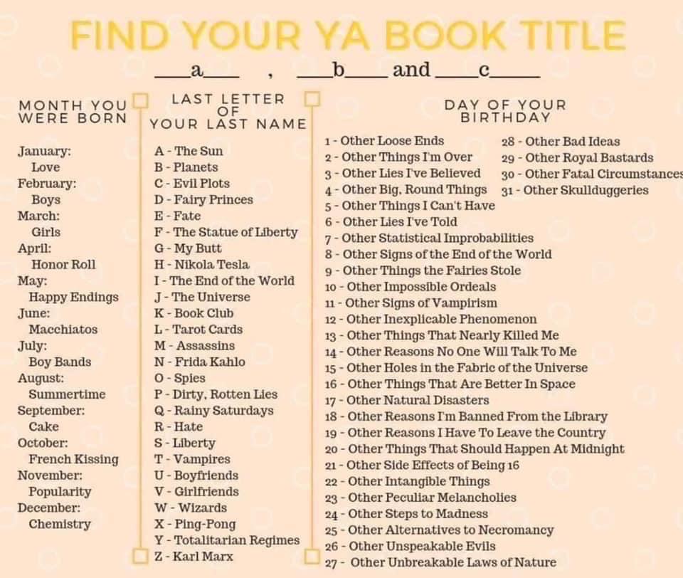 What's your YA book title? r/Wattpad