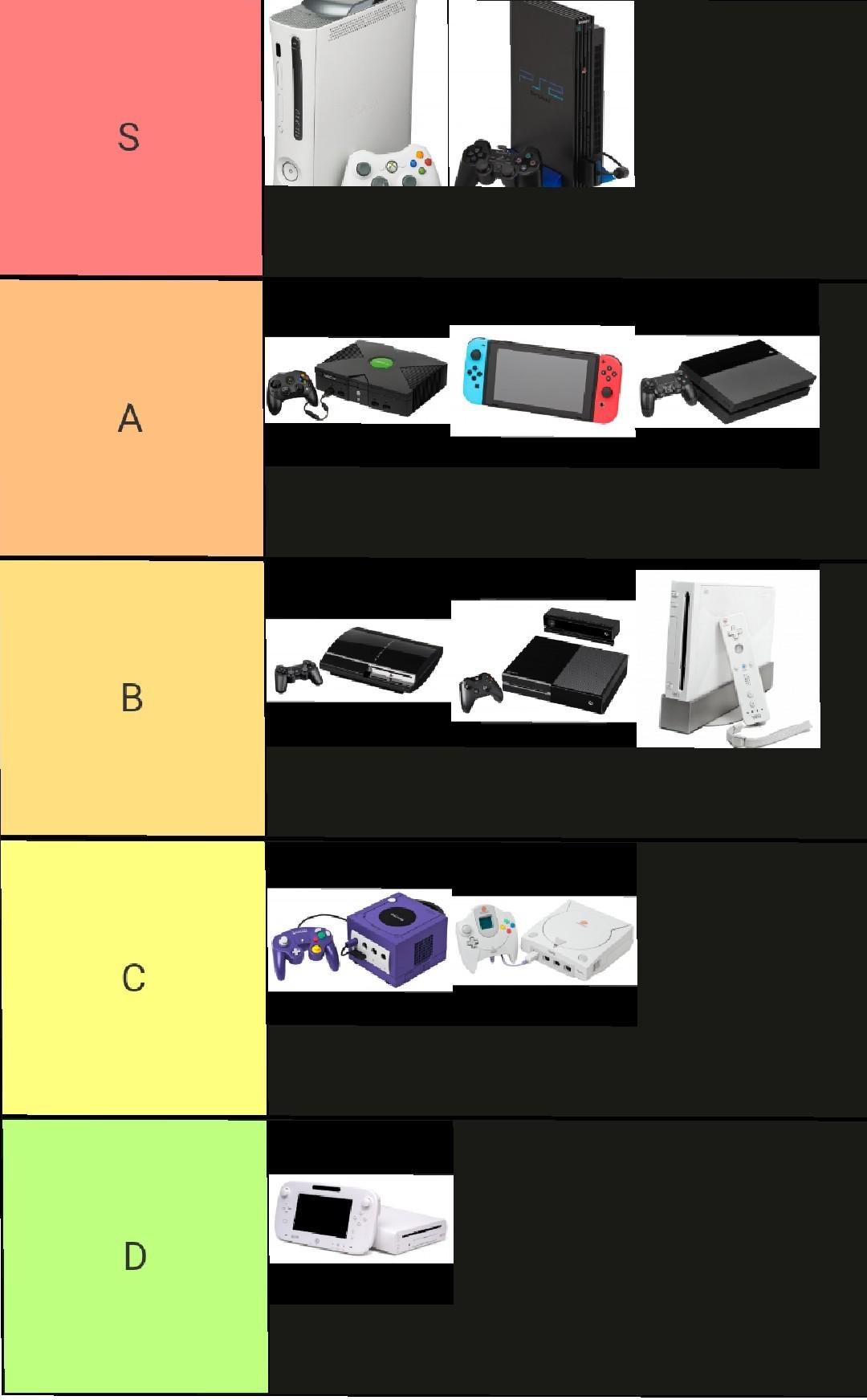 I made a tier list ranking all the consoles i have played on! Tell me