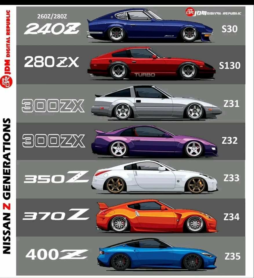 Which generation of Nissan Z cars would you prefer to own? r