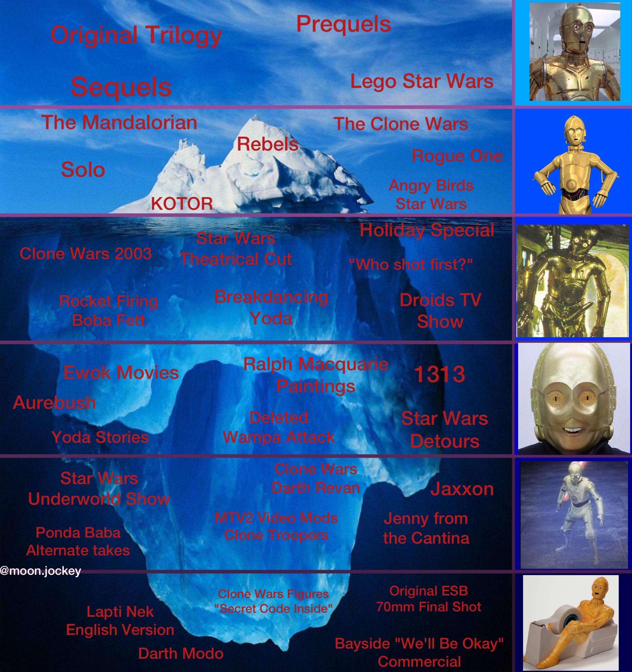 The Star Wars Iceberg r/IcebergCharts