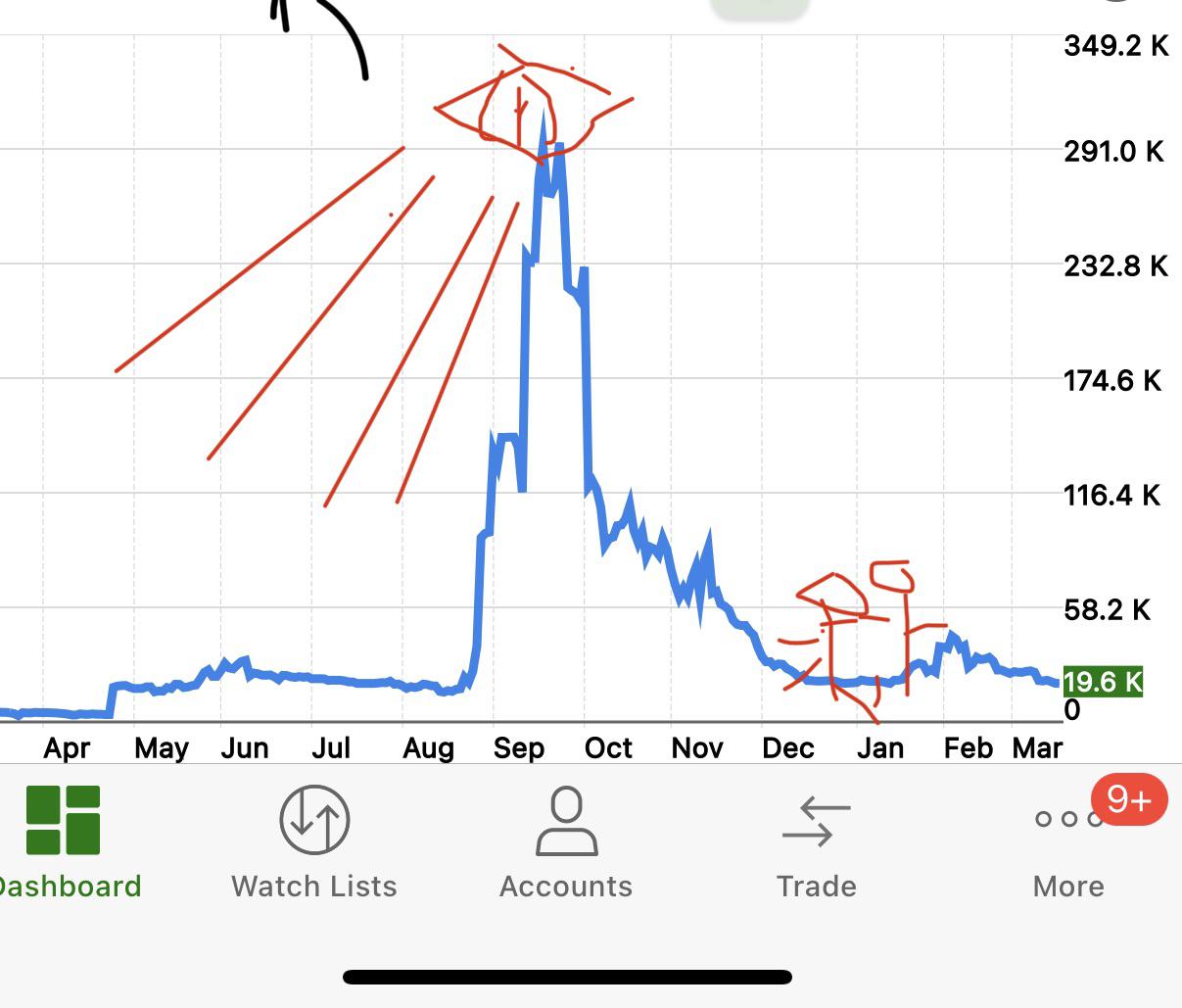 One of us... unfortunately lotrmemes