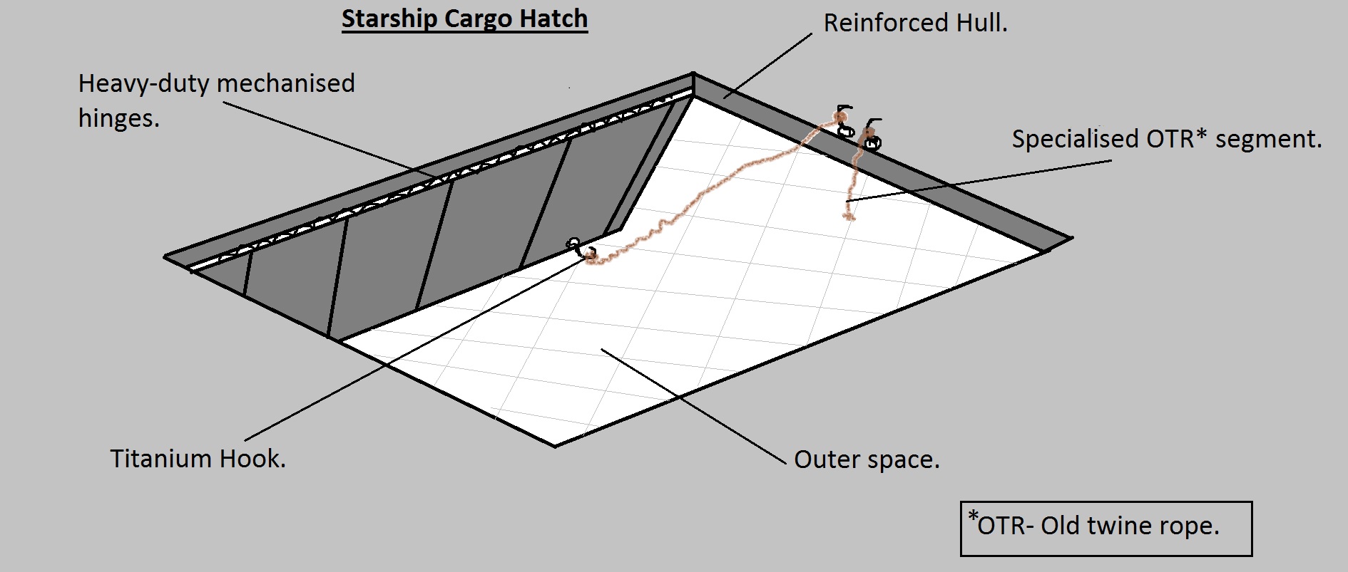 Scanned a Shipyard. Found Cargo Hatch Patent. r/EliteDangerous
