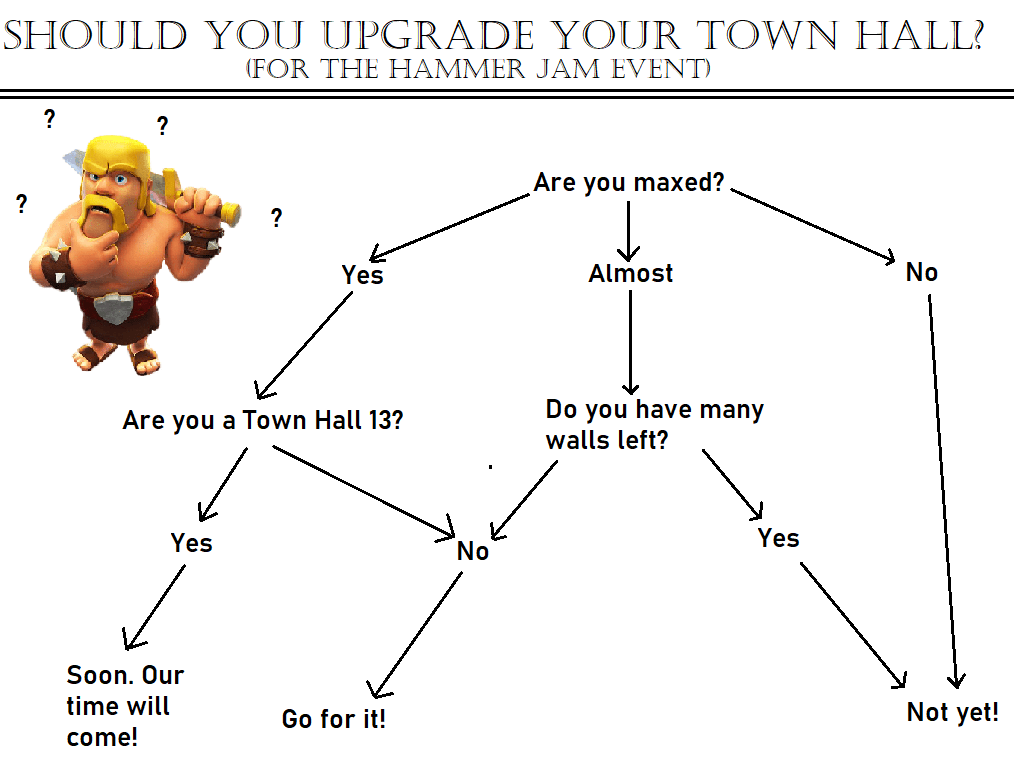 Should you Upgrade your Town Hall? (for the Hammer Jam event) r