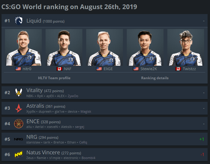 starladder cs go 2023 schedule 6 Best csgo teams in the Legends of the StarLadder Major GlobalOffensive