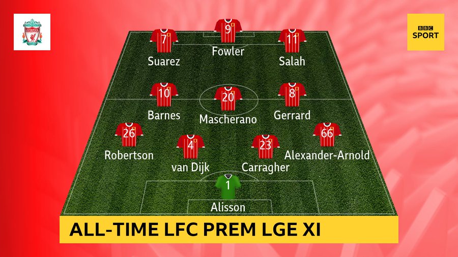 Premier League Xi All Time / 3 / Complete table of premier league