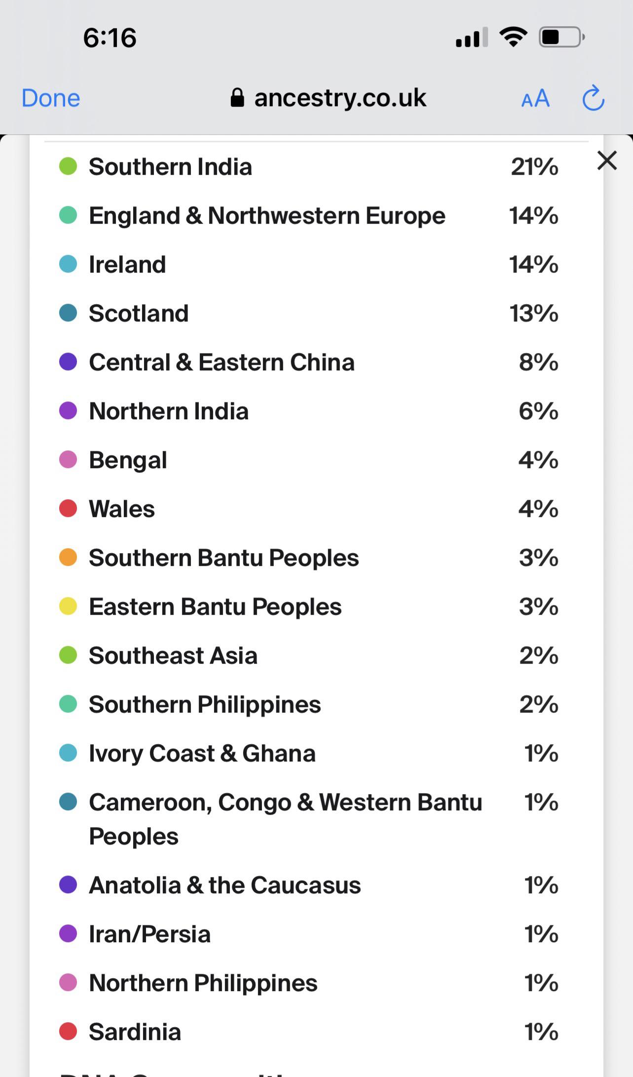 I’m a full blown 🌈 Mixed heritage born and raised in UK, parents from