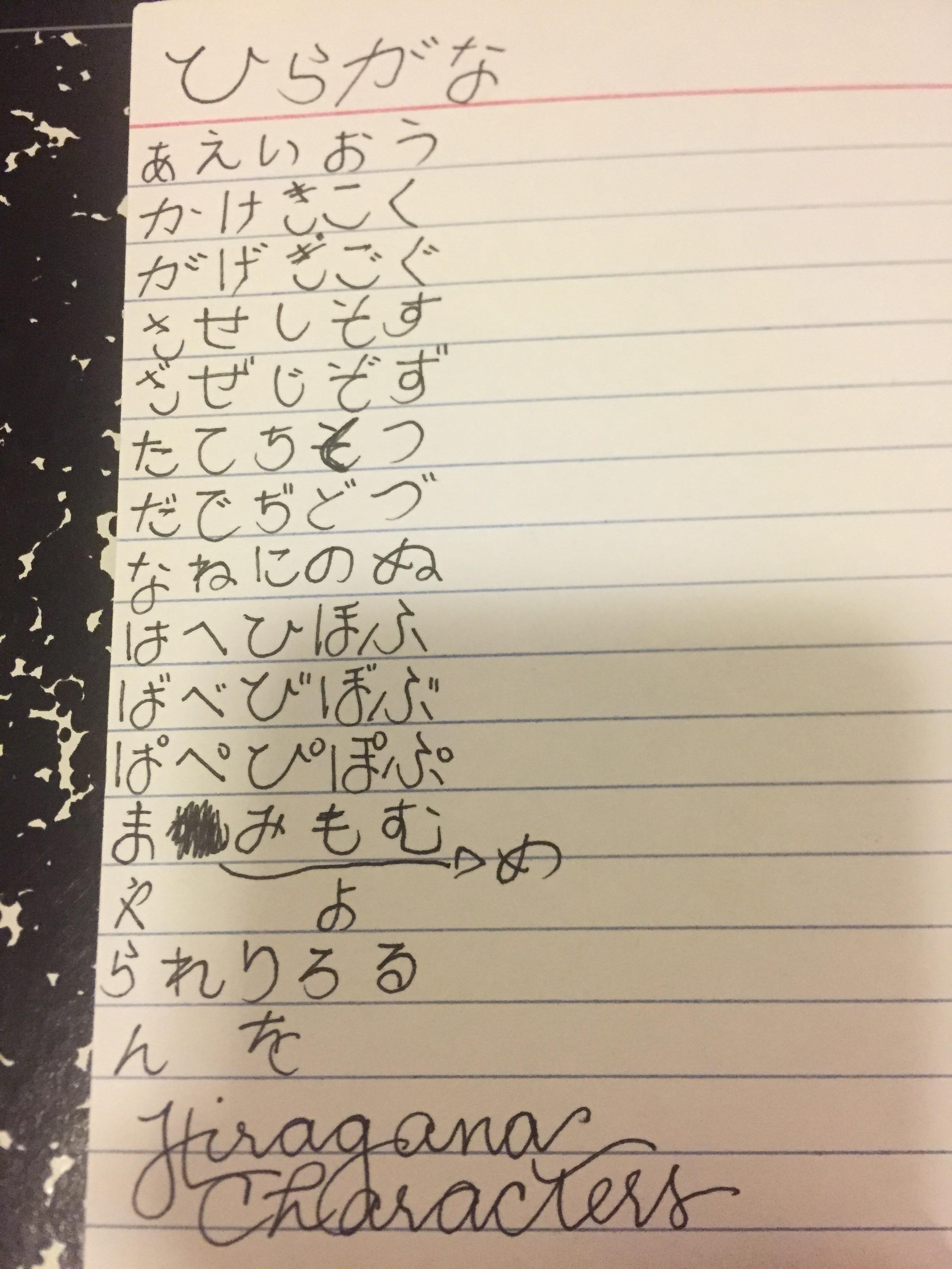 Learning Japanese reddit