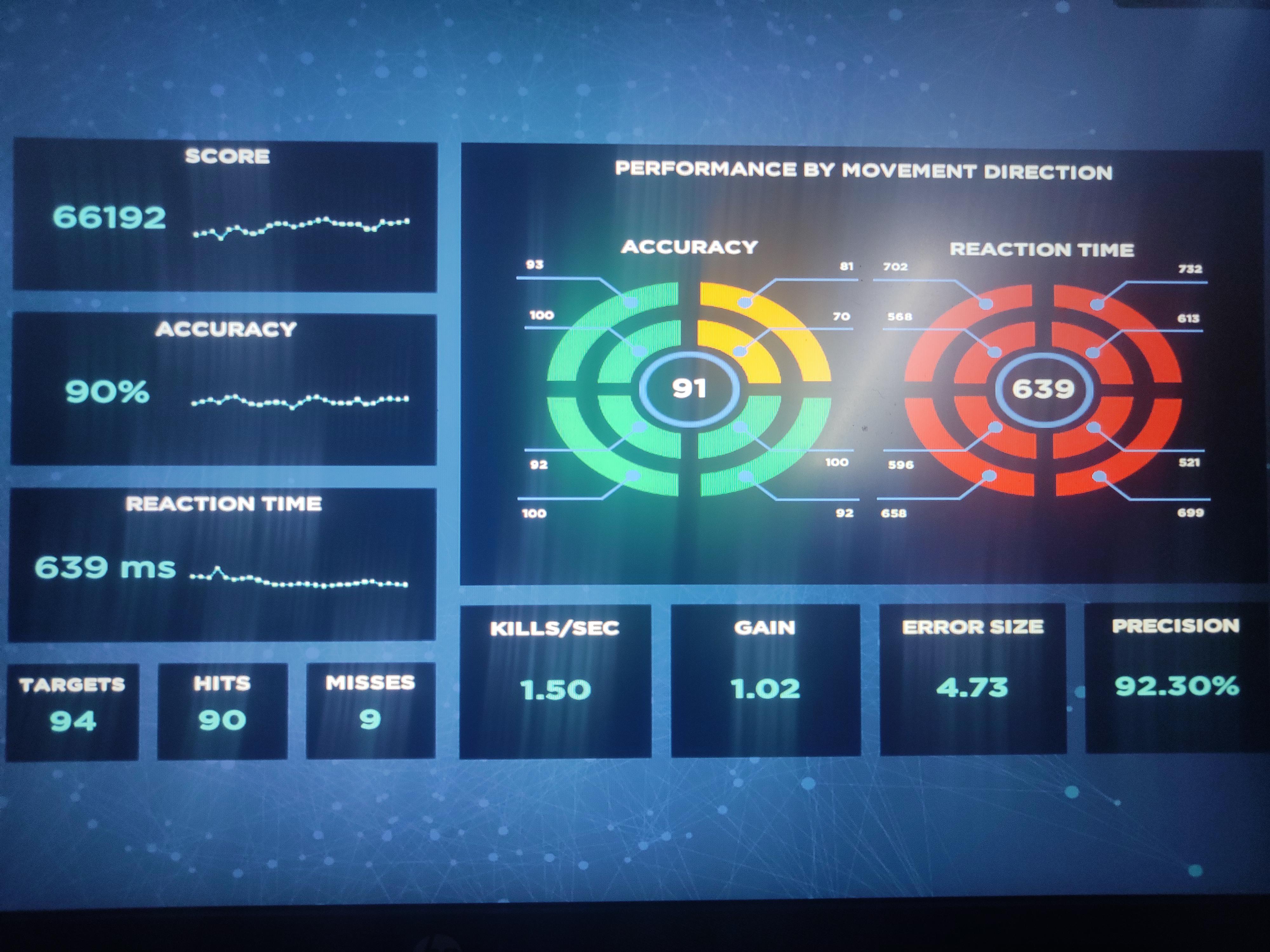 How to improve reaction time in spidershot? Im going crazy r/aimlab
