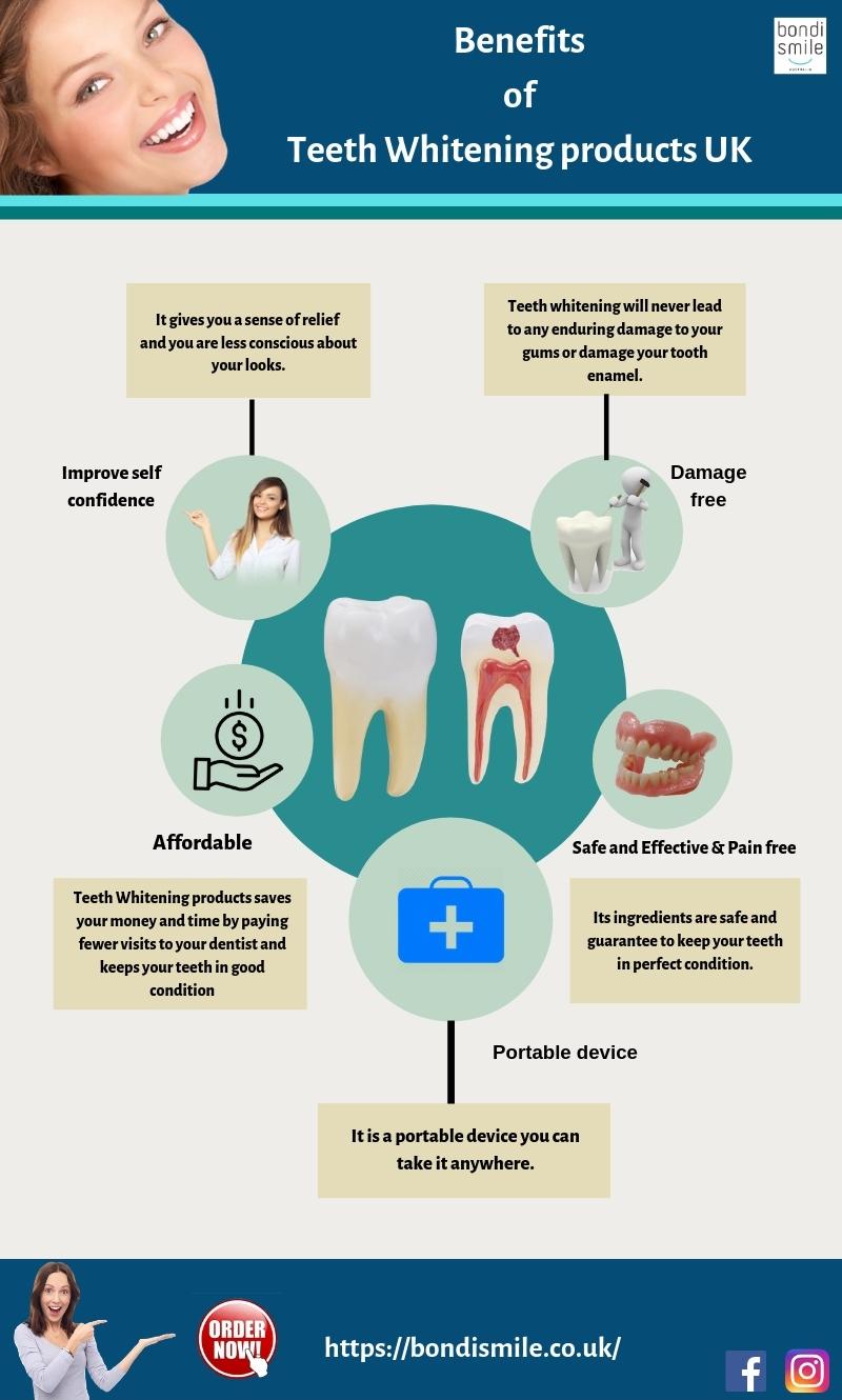Benefits of Teeth Whitening products UK r/Infographics
