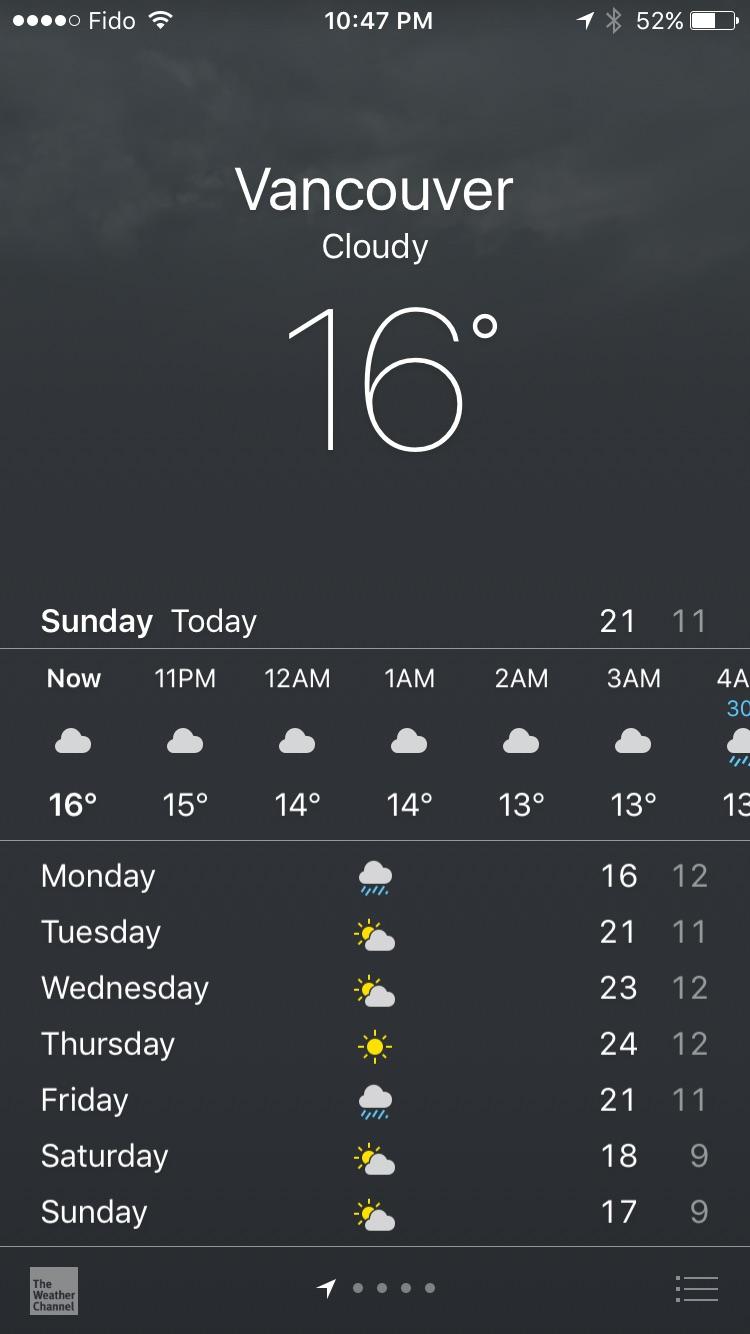 Woah! Warmer temperatures returning this week according to the forecast