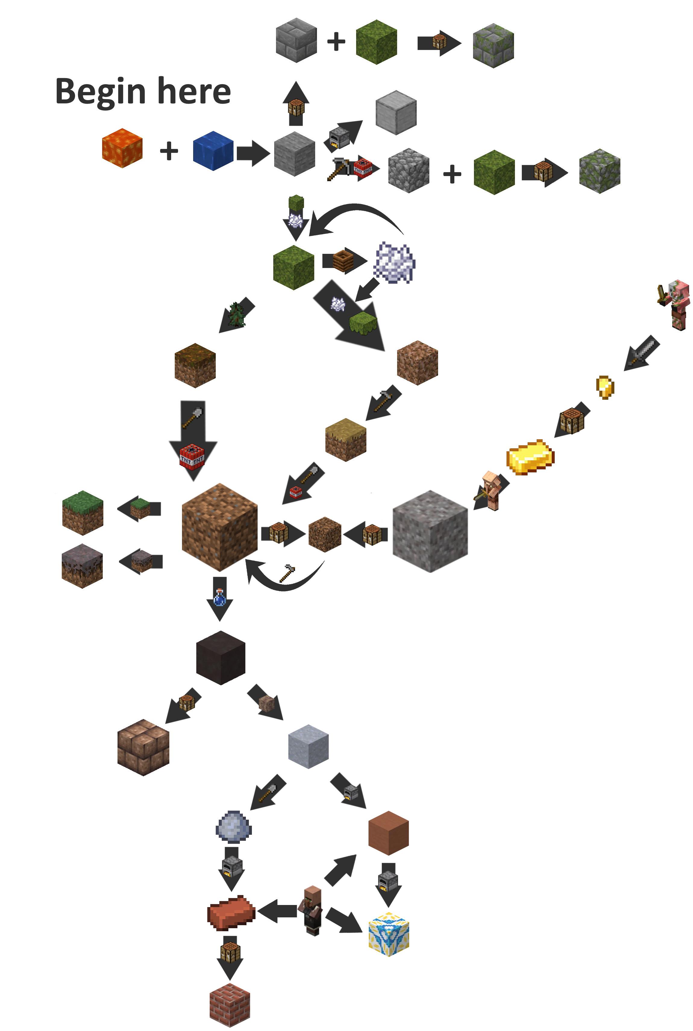 Why do magma cubes keep spawning on this platform? I thought I got rid