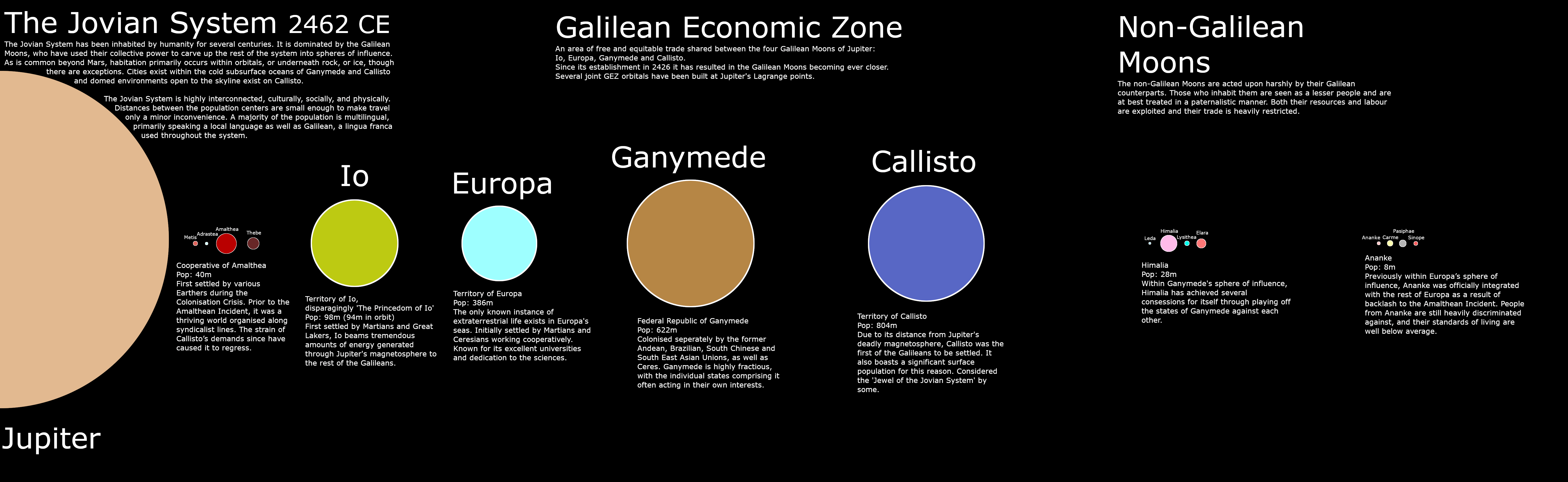 The Jovian System r/imaginarymaps