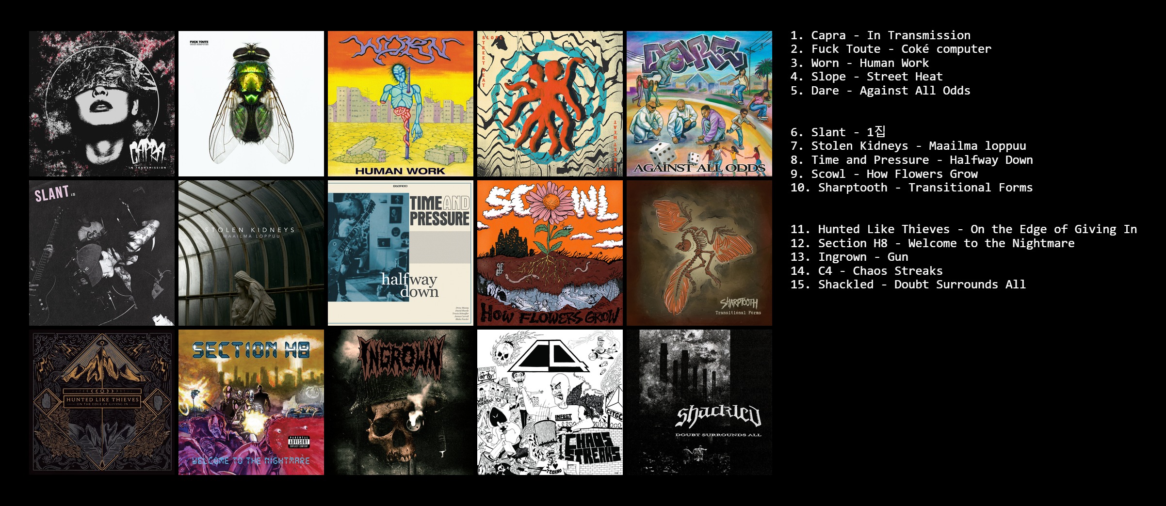 My favorite Hardcore albums of 2021. What were yours? Hardcore