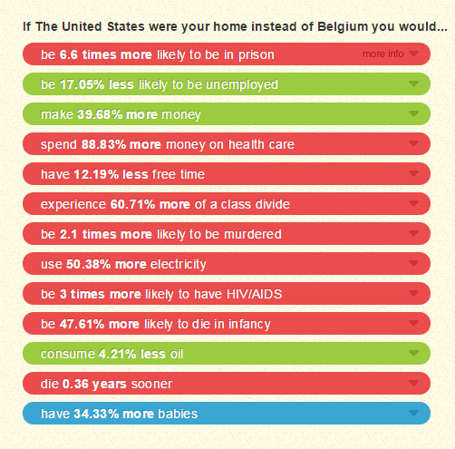 If The United States were your home instead of Belgium belgium