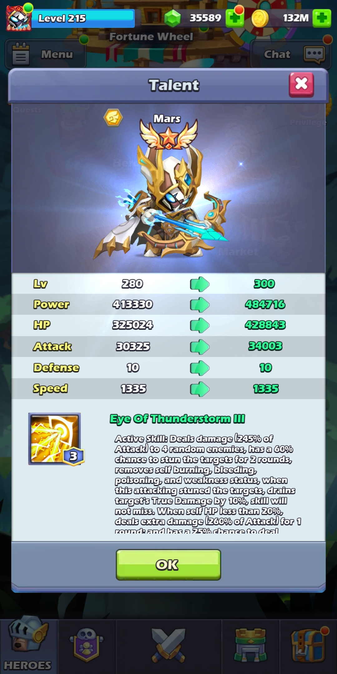 I did after one year and months bad luck !! BUT I DID !!!!! im feel so happy like this is like a