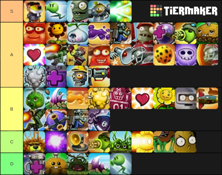 GW1 Ability Tier List (Note Abilities in the tiers aren't ranked