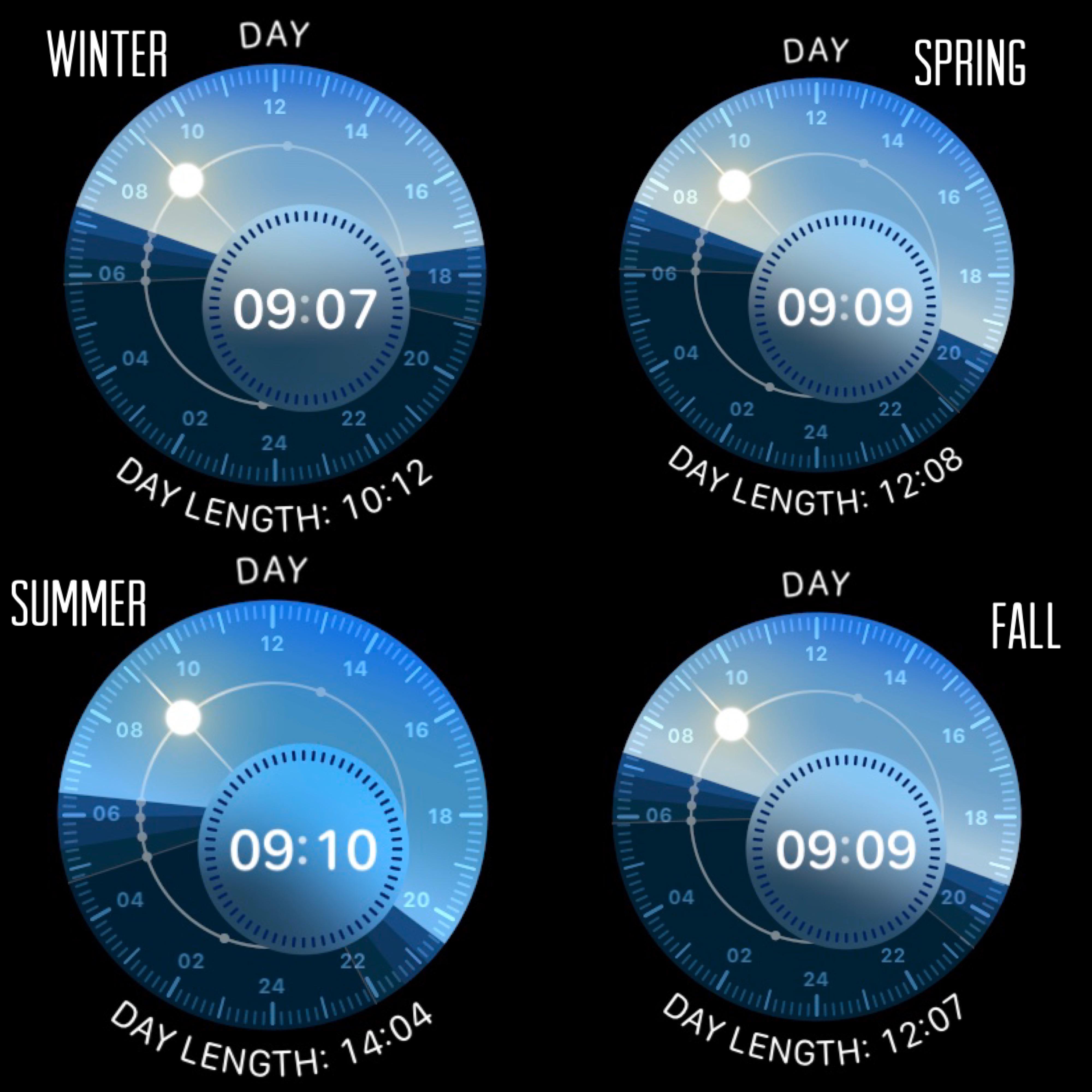 Differences in daylight amount at the turning of the seasons in Houston