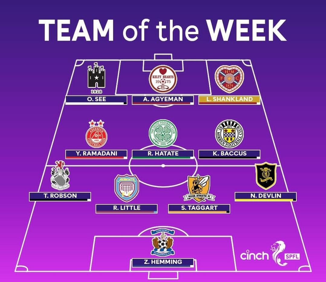 SPFL TOTW r/ScottishFootball