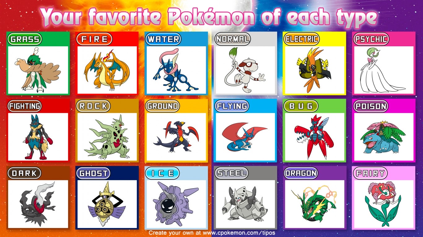 A list of my favorite Pokémon of each type r/pokemon