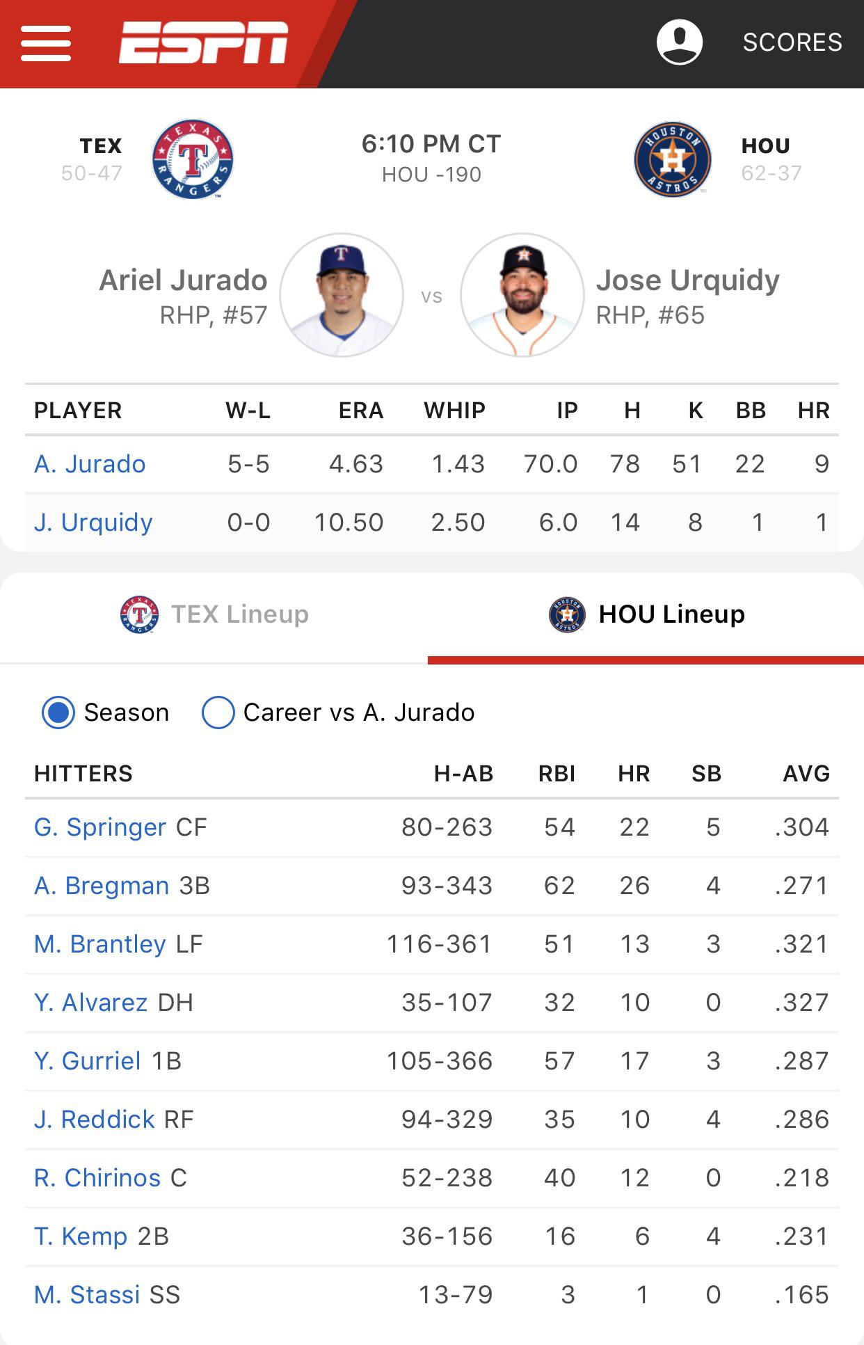 Espn Gamecast Is The Worst : R/Astros