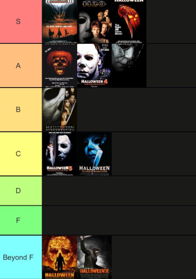 My Halloween movie Tier List r/Halloweenmovies
