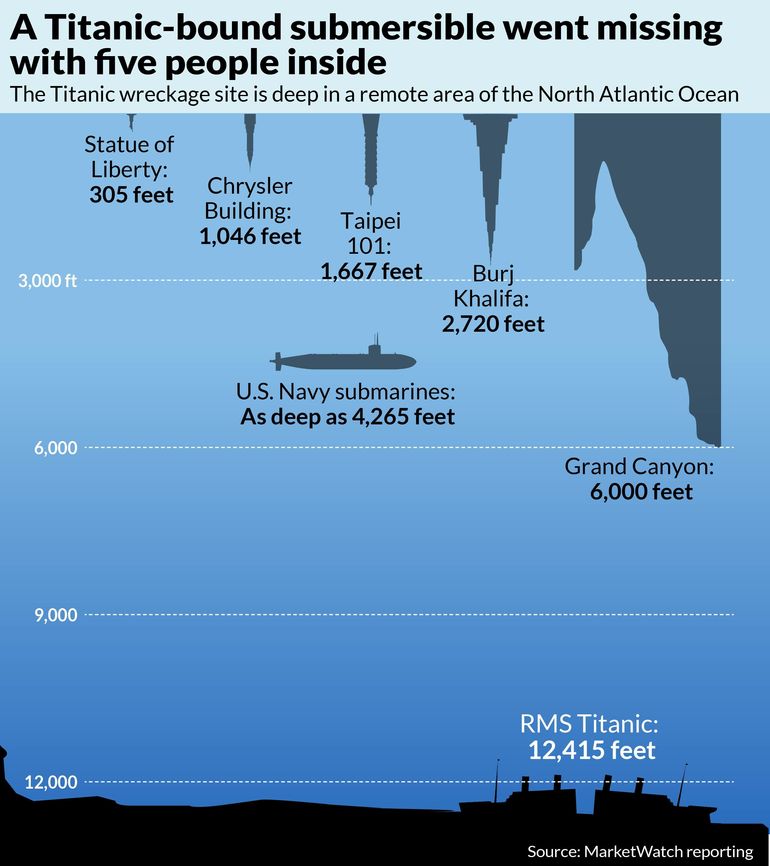 A Look At Titanic Wreck Ocean Depth And Water Pressure —, 41% OFF