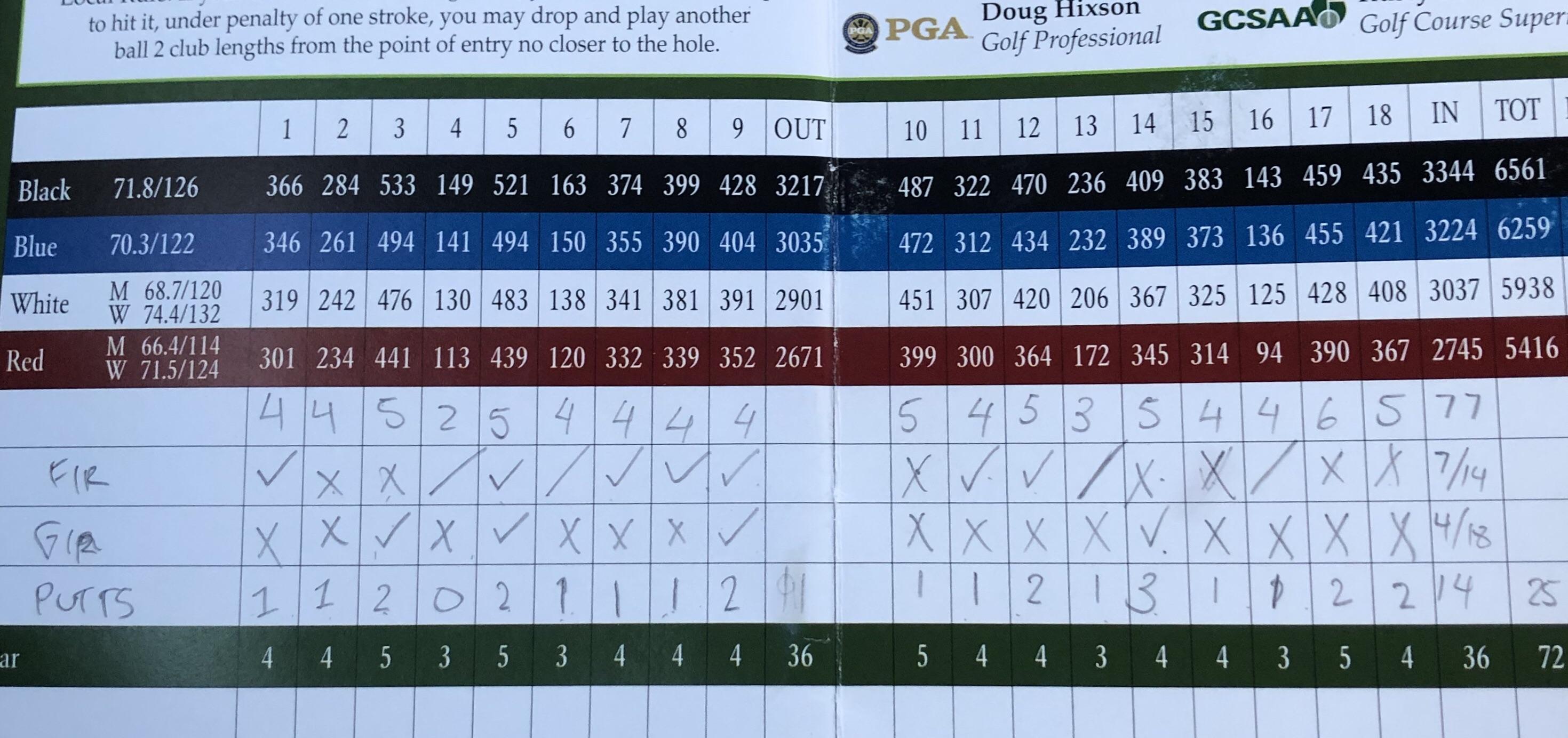 I need to learn how to hit greens r/golf