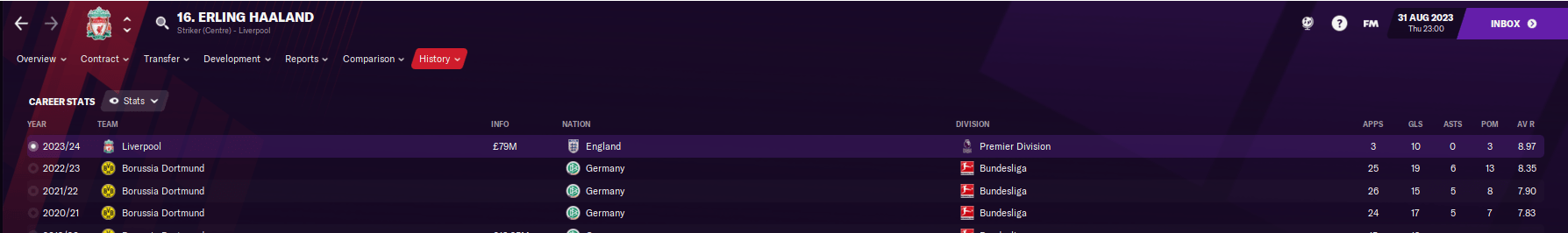 Best Fm 22 Wonderkids List To Watch For • Football Manager