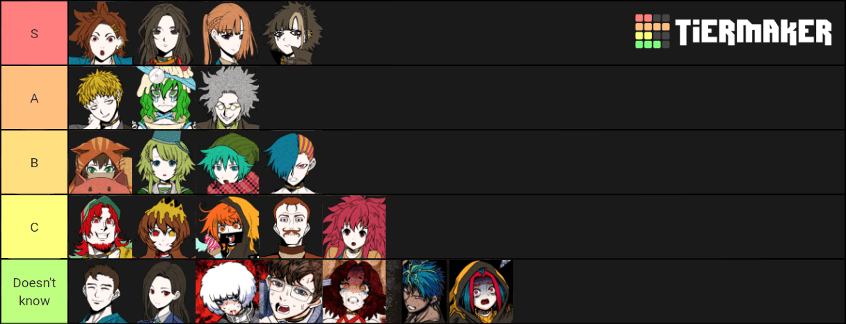 My mom's (updated) opinions on YTTD characters yourturntodie
