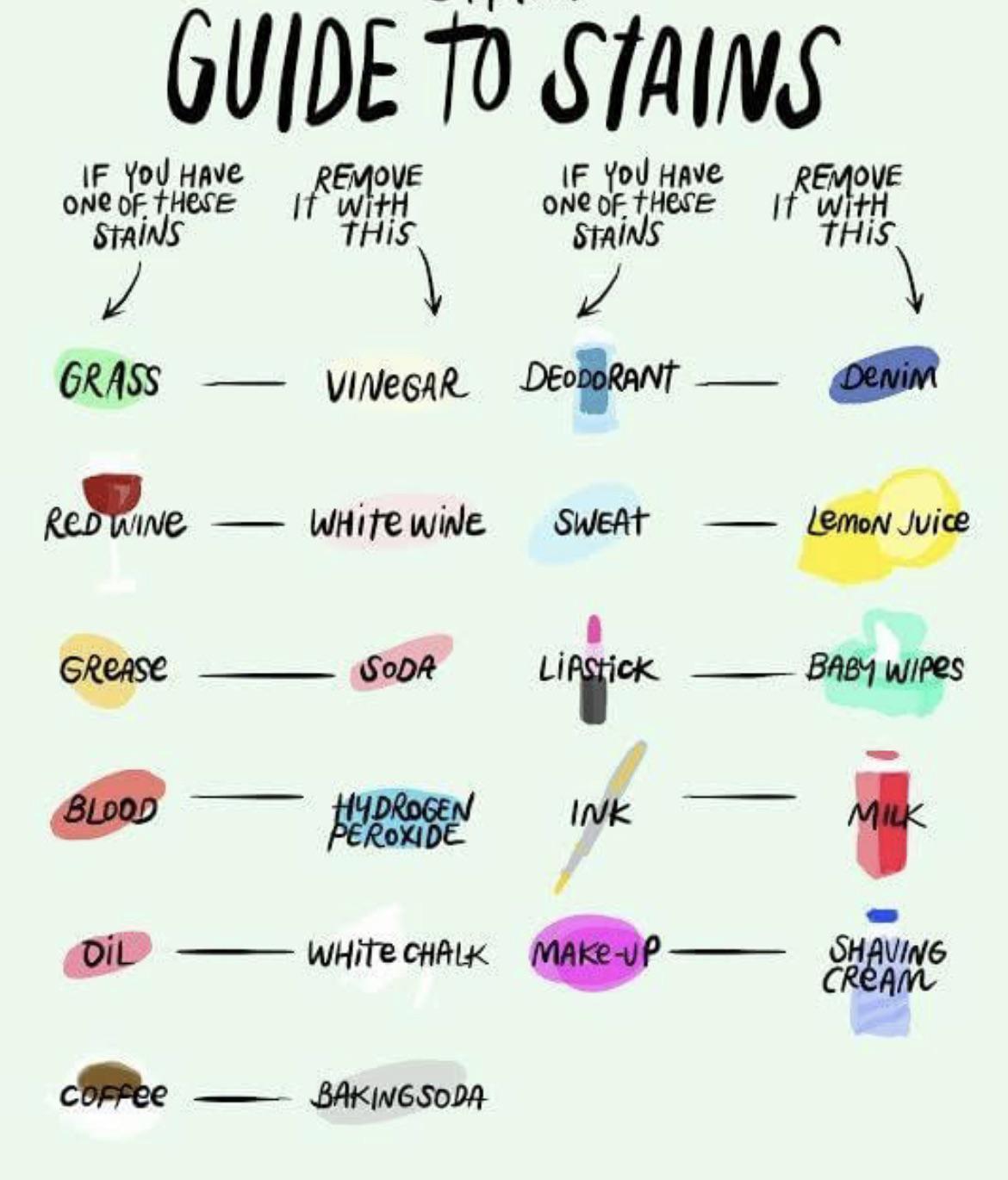 Stain removal guide r/coolguides
