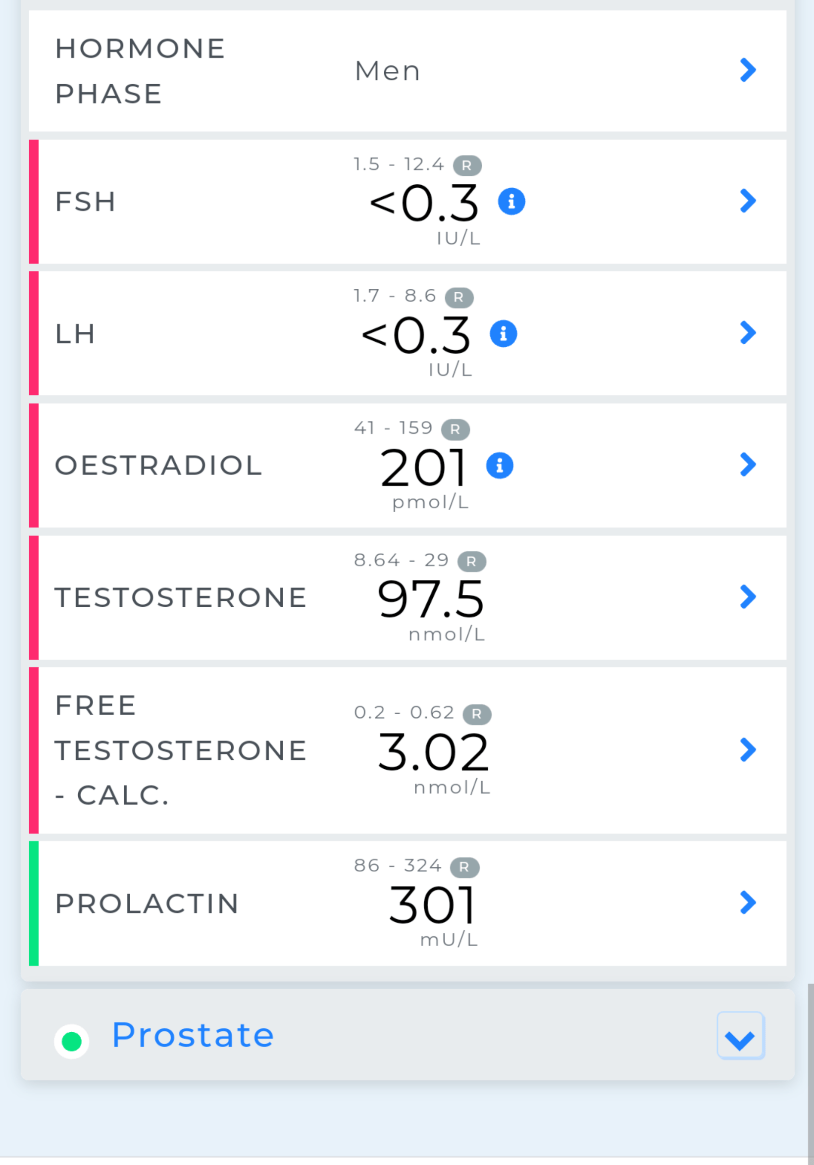 Prestige pharma test cypionate 200mg a week, it's definitely legit r