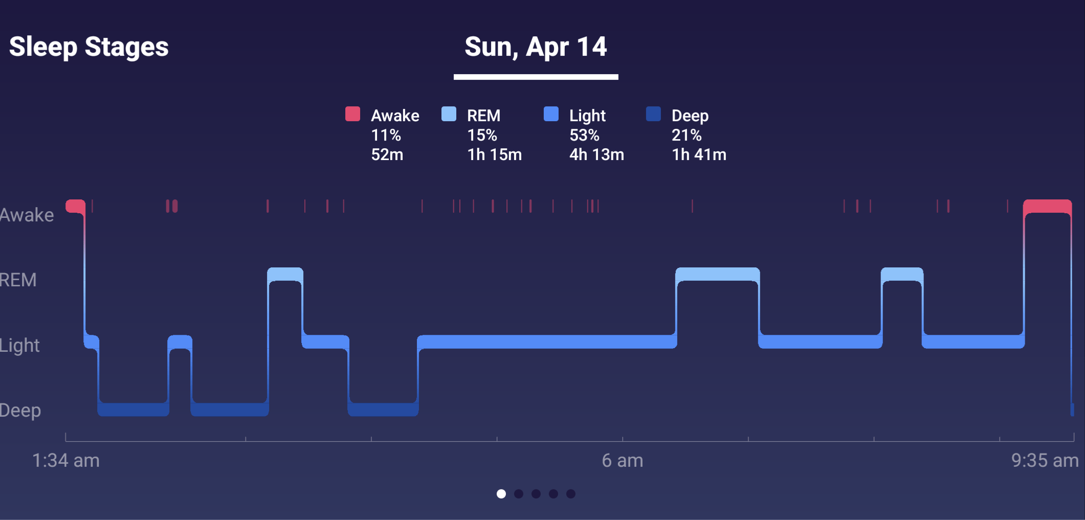 First time fitbit user. Is it normal to have so many blips of awake