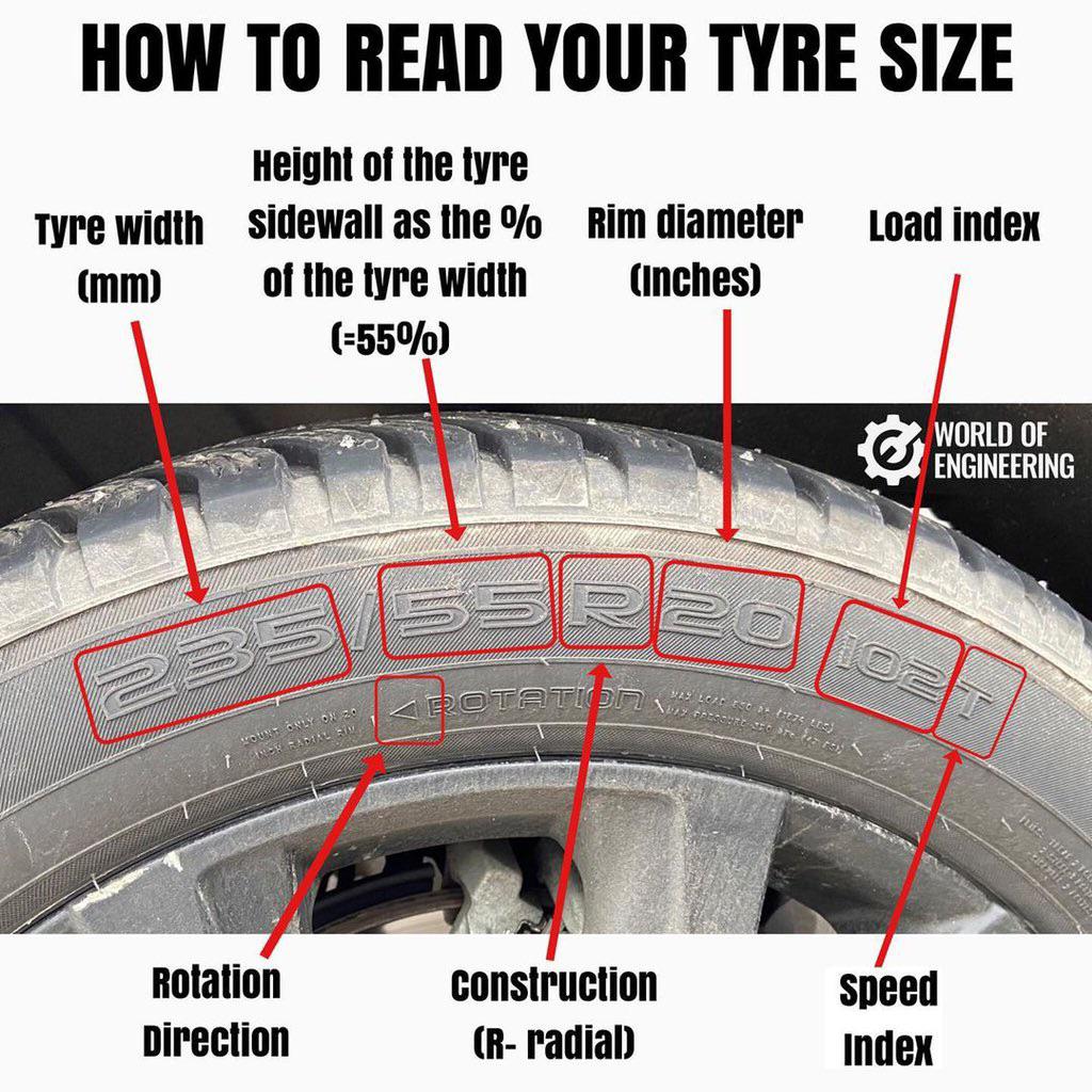If you ever wondered how to read your tire size 🛞 r/coolguides