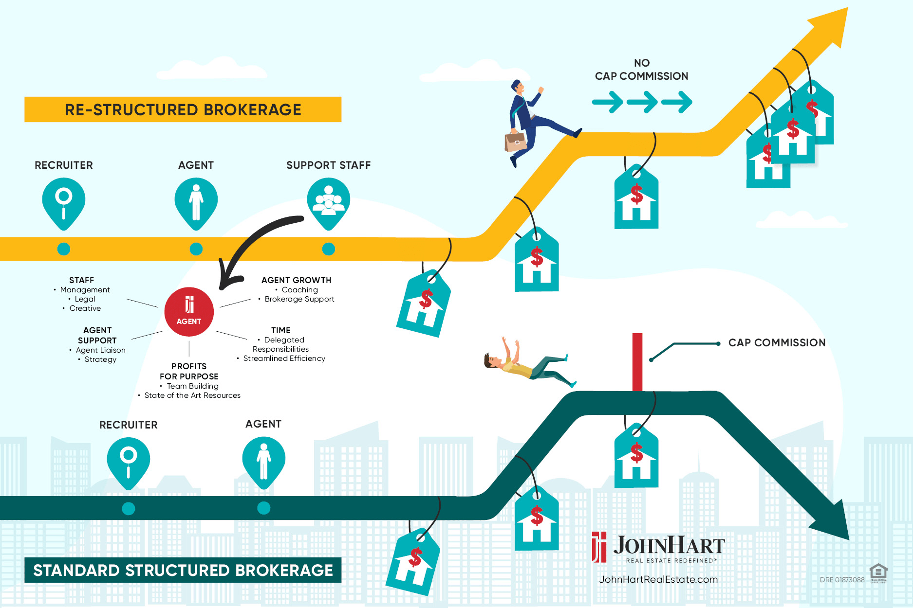 Why Real Estate Commission Caps Aren't All They're Cracked Up to Be r