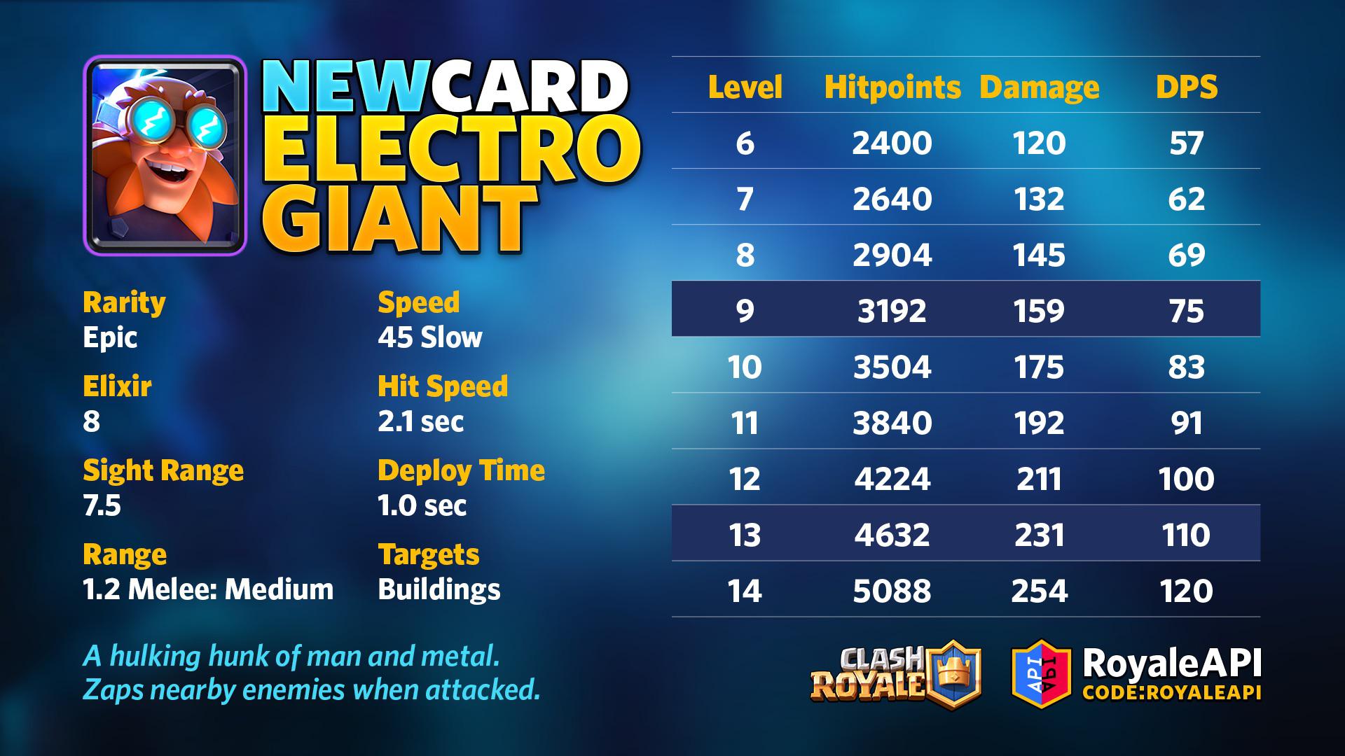⚡️ Introducing Electro Giant — the 100th card in Clash Royale! Clash