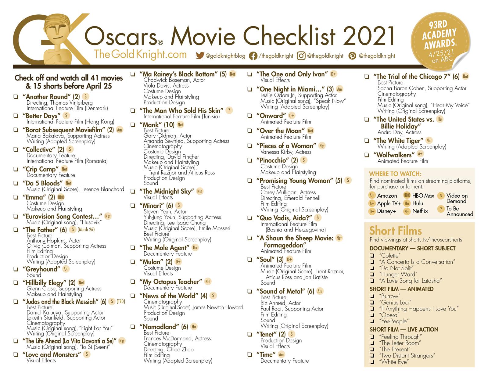 Oscar List 2023 Checklist Checklist Of All The Nominees : R/Oscars
