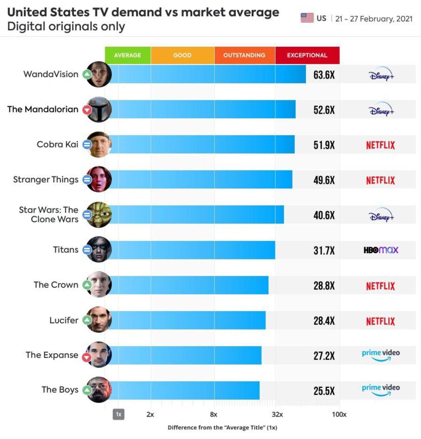 Most Popular Tv Series